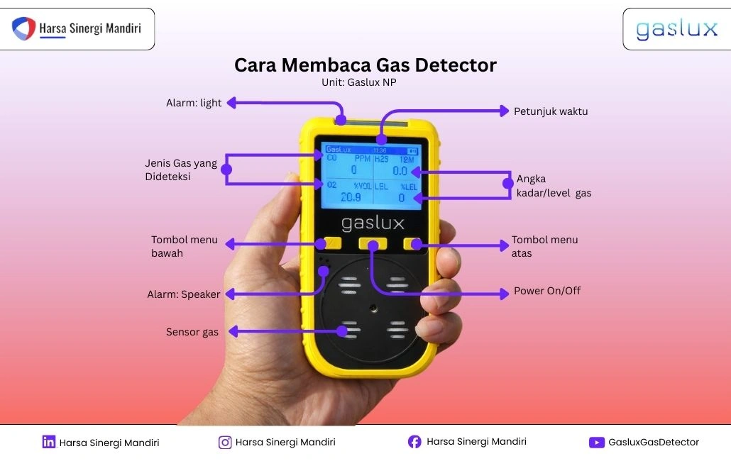 cara membaca layar gas detector