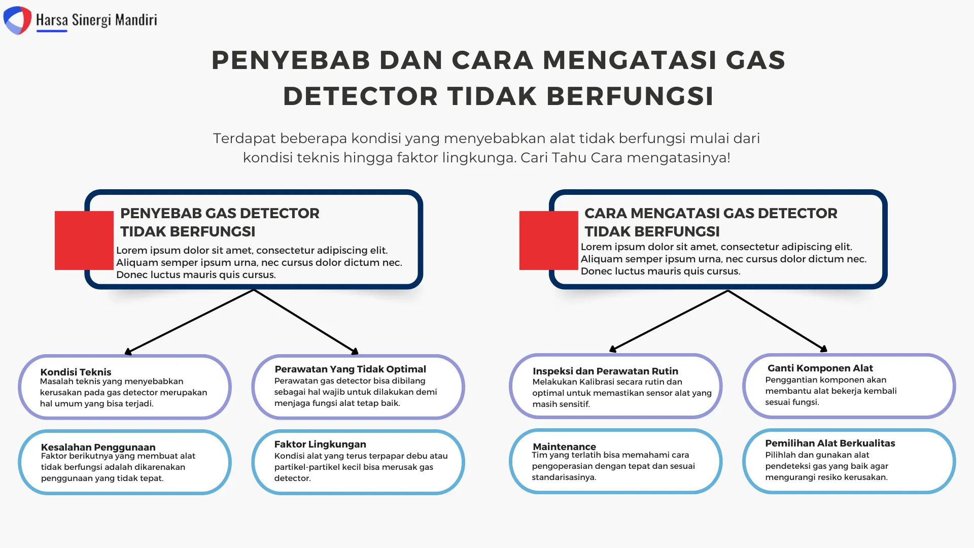 Infografis gas detector tidak berfungsi